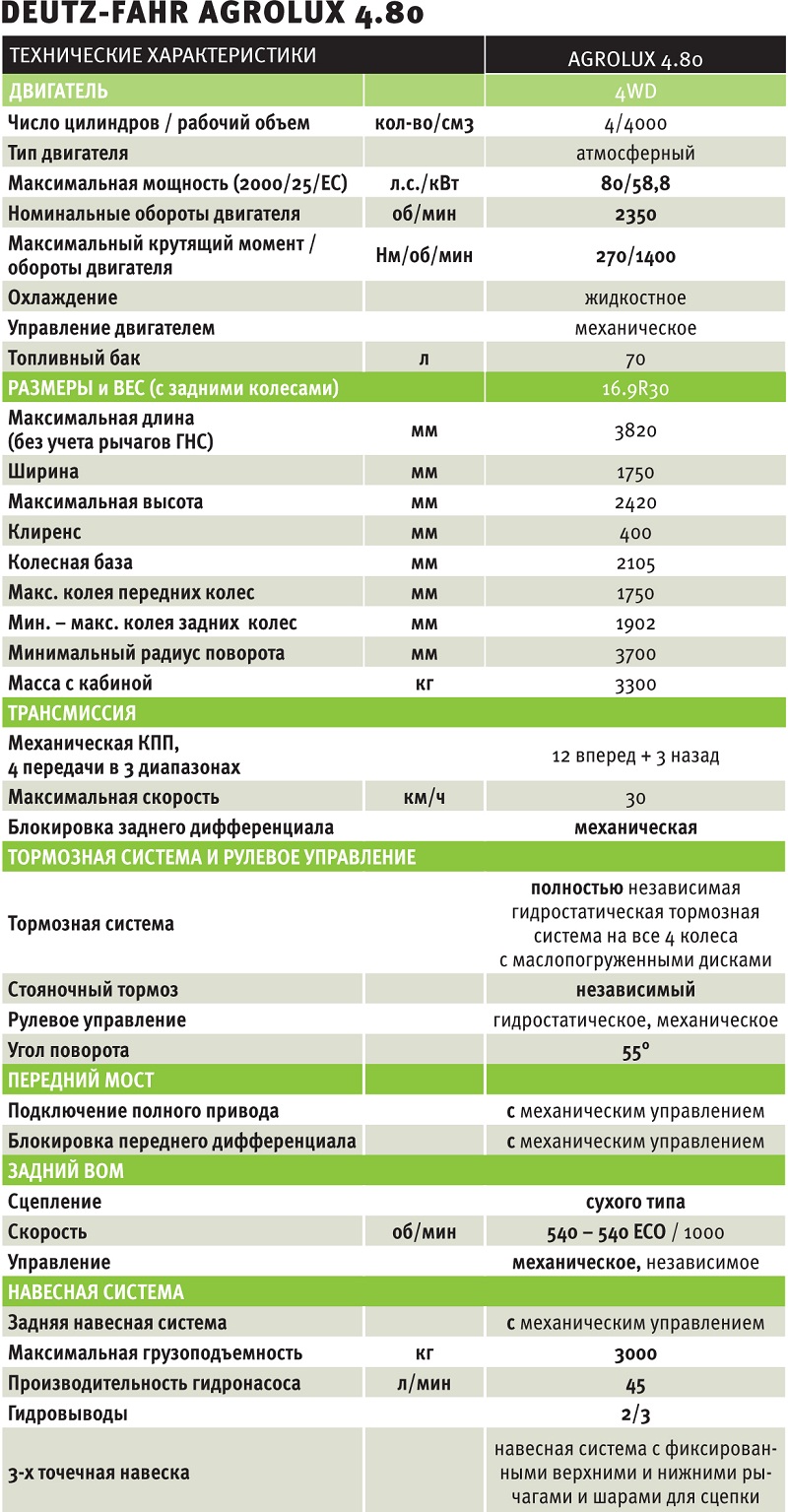   Deutz-Fahr AGROLUX 4.80